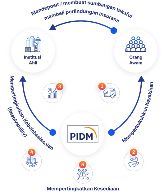 Diagram-BM