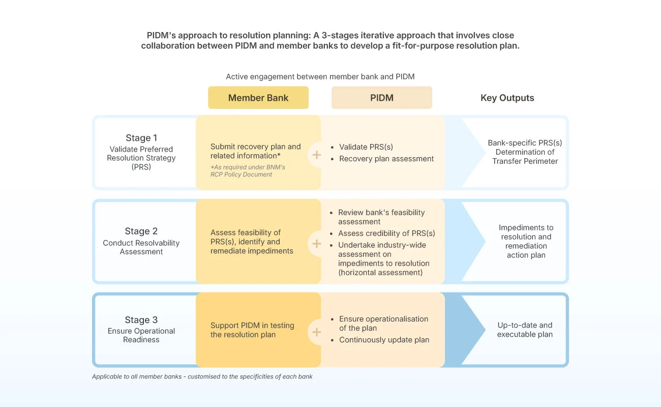 Resolution Planning visual